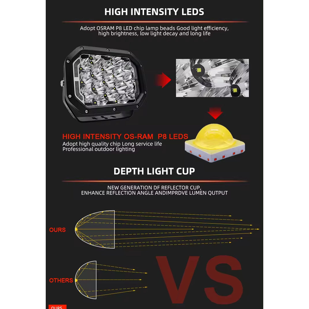 RUGG 4x4 LED SPOTLIGHT SET (D947)