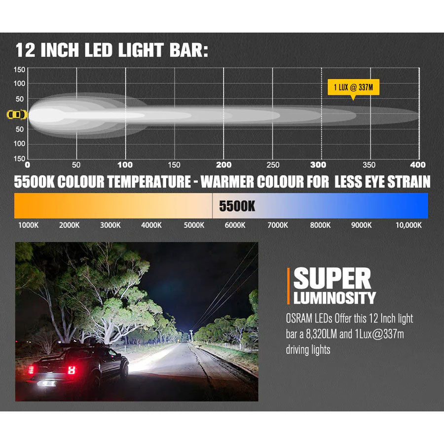 LIGHTFOX 12" DOUBLE ROW LED LIGHT BAR (LF-LB-12DR)